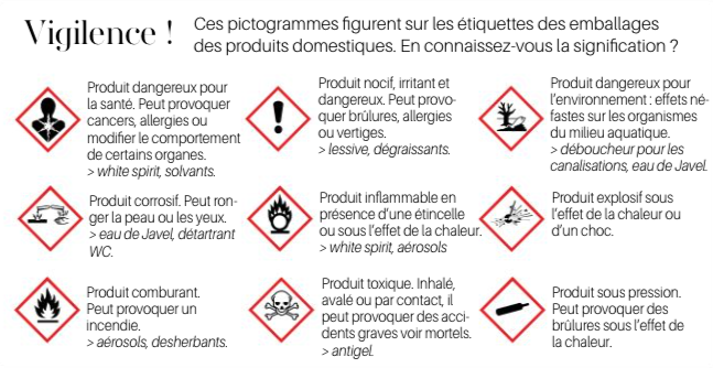 Pictogrammes de vigilance sur les produits domestiques.