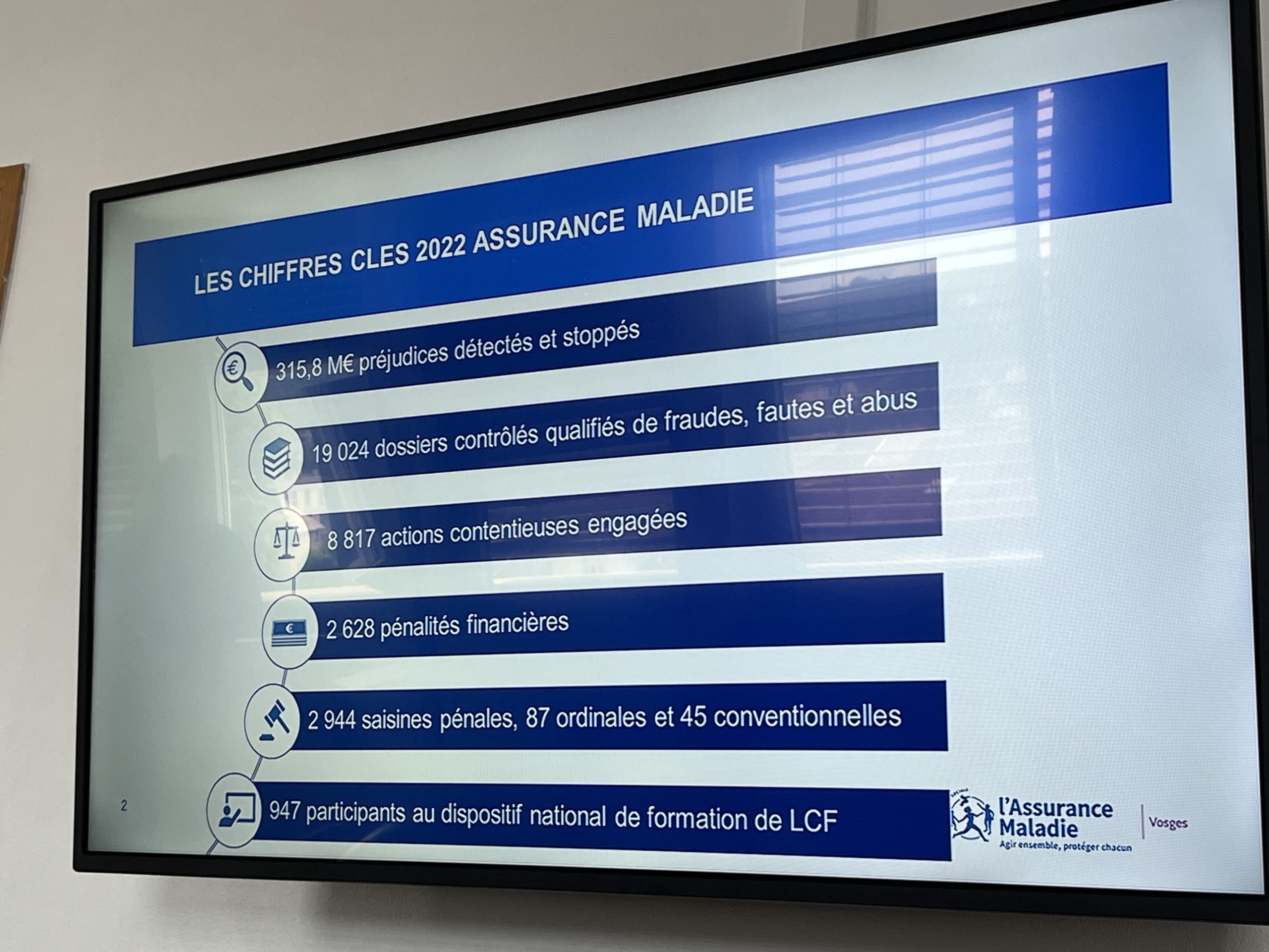 Les chiffres de la lutte contre la fraude à la CPAM des Vosges.