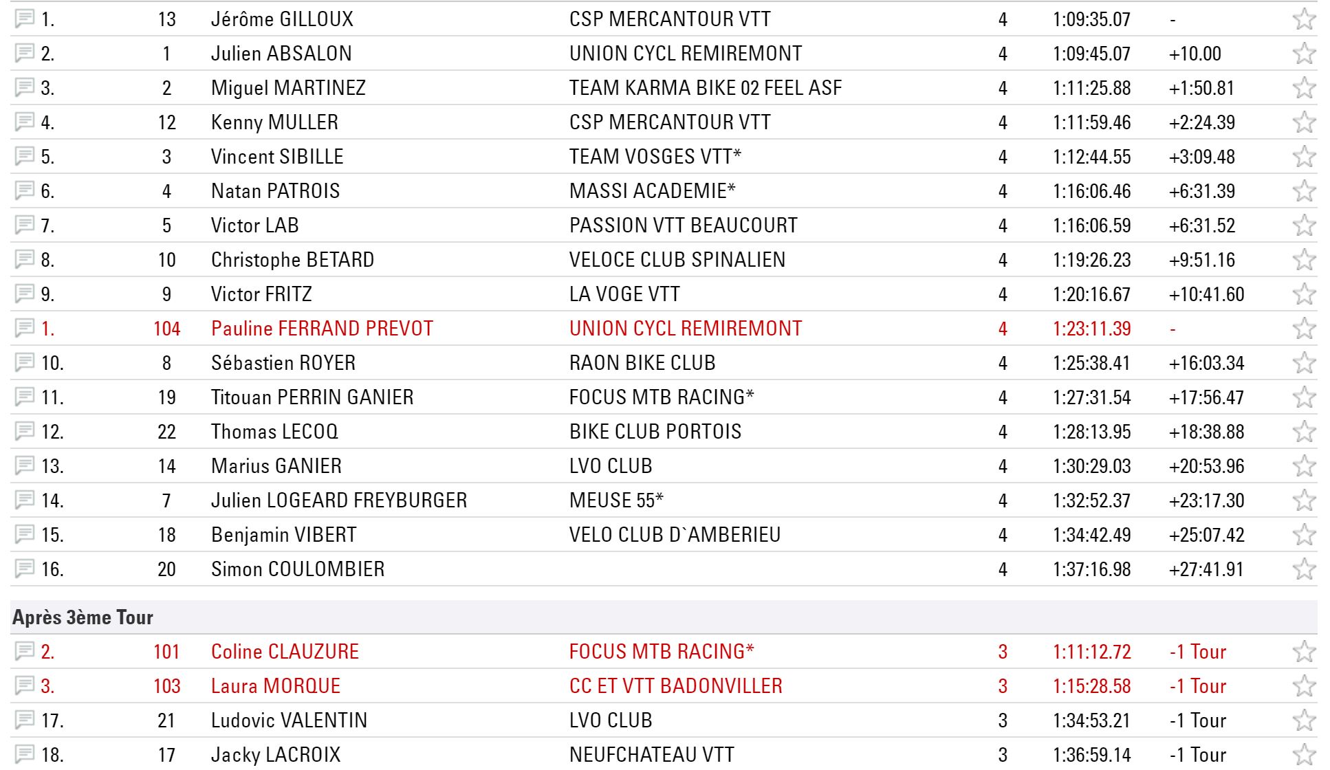resultats vttae