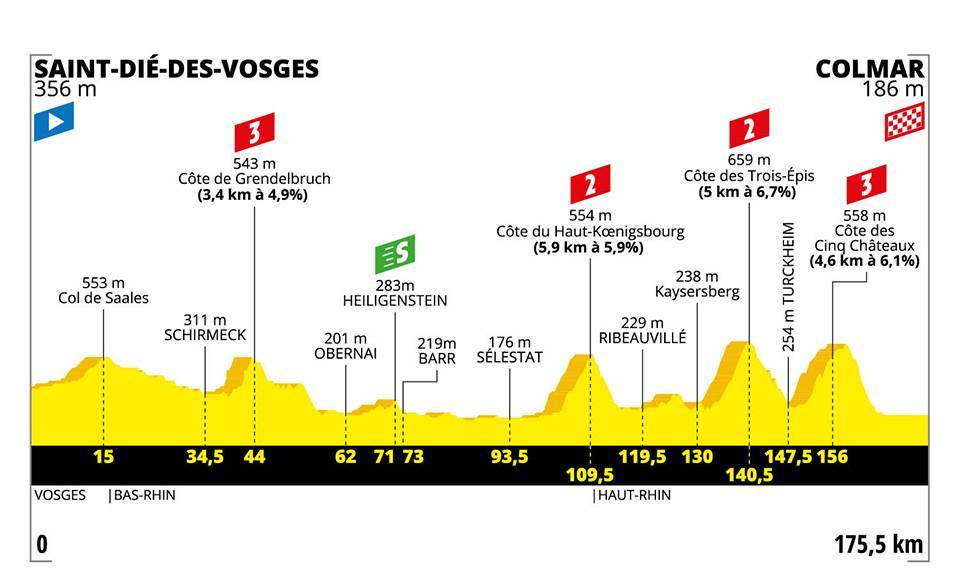 100% Vosges