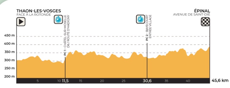 100% Vosges
