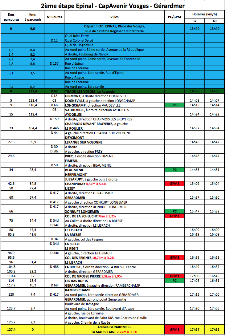 Cyclisme : les cols vosgiens font grimper la cote de la Mirabelle 14• 100% Vosges 100% Vosges