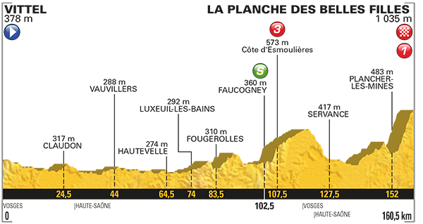 100% Vosges