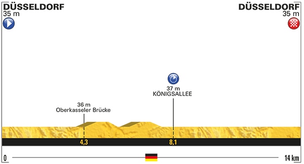 Tour de France - Départ : c'est parti pour 3 semaines de folies ! 3• 100% Vosges 100% Vosges