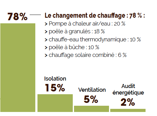MaPrim’Rénov, un dispositif qui plaît ! 2• 100% Vosges 100% Vosges