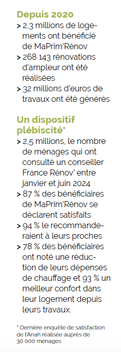 MaPrim’Rénov, un dispositif qui plaît ! 3• 100% Vosges 100% Vosges