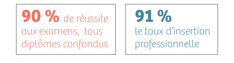 Les Maisons Familiales et Rurales du Grand Est ouvrent leurs portes le 1ᵉʳ février 14• 100% Vosges 100% Vosges