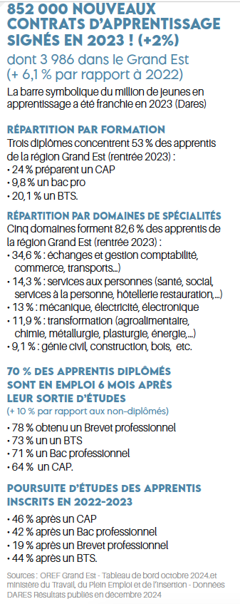 L'alternance, se former en travaillant 2• 100% Vosges 100% Vosges