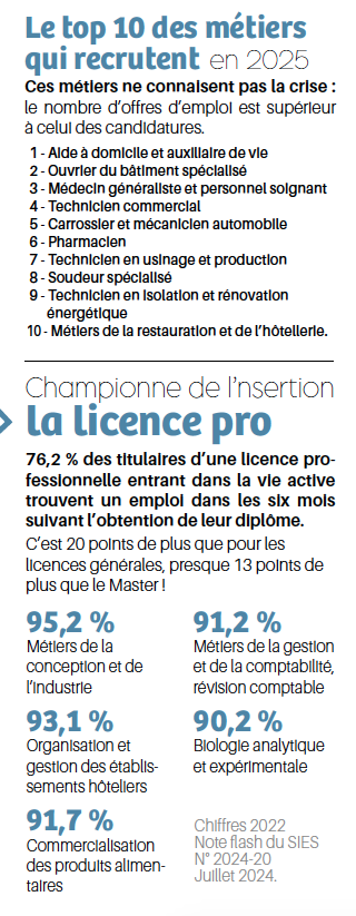 Métiers d’avenir, les clés pour bien s'orienter 2• 100% Vosges 100% Vosges