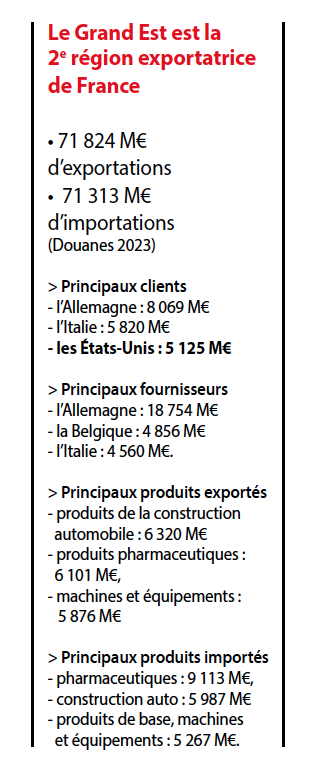 Économie mondiale : Quels enjeux pour le Grand Est dans ce bras de fer ? 2• 100% Vosges 100% Vosges