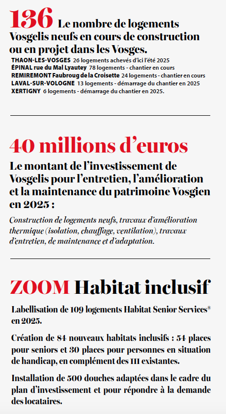 100% Vosges
