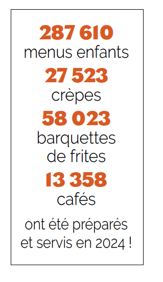 Fraispertuis City : l'incroyable succes-story d'un parc de loisirs familial 4• 100% Vosges 100% Vosges