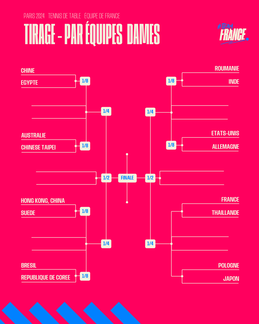 Tennis de Table - Jeux Olympiques : le Vosgien Ludovic Remy et l'équipe de France féminine entrent en lice ce lundi 2• 100% Vosges 100% Vosges