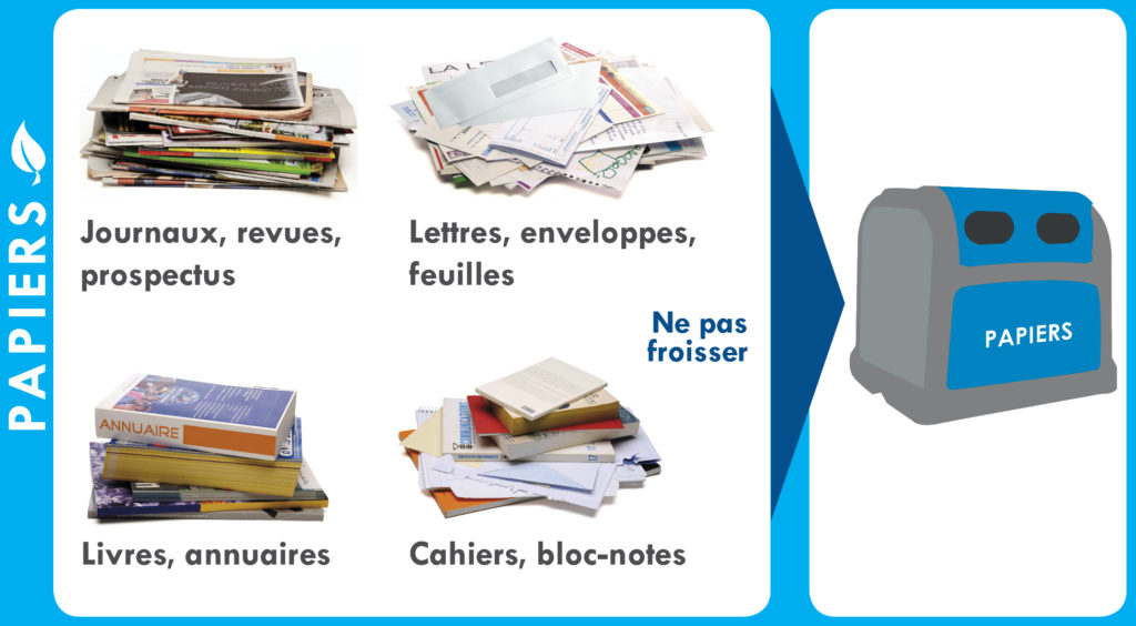 Retrouvez la benne bleue jusqu'au samedi 13 juillet 2024 au collège Louis-Armand à Golbey 2• 100% Vosges 100% Vosges