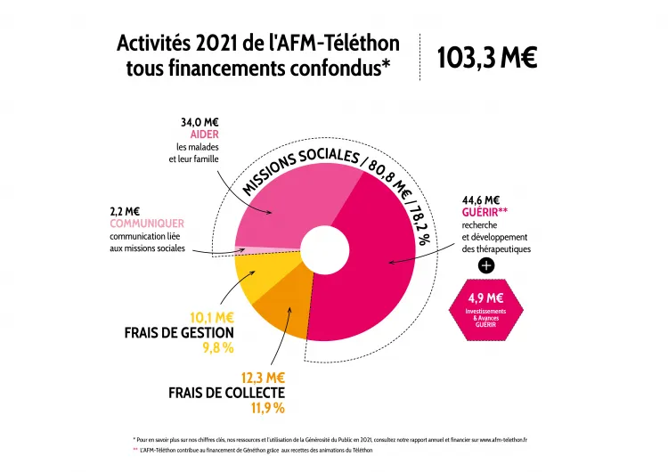 100% Vosges