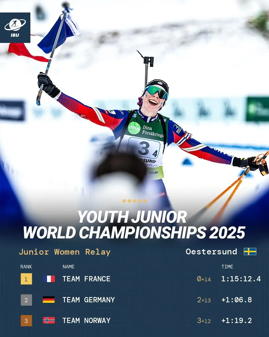 La Bressaude Amandine Mengin et les Bleues sur le toit du monde en relais junior ! 2• 100% Vosges 100% Vosges