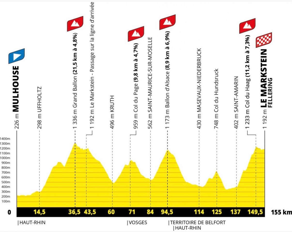 Tour de France 2026 : le peloton flirtera avec les Vosges sans y faire halte 2• 100% Vosges 100% Vosges
