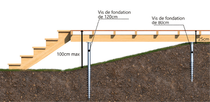 Une terrasse sans béton grâce à SVB- Tout Faire Bois à Thaon-les-Vosges 7• 100% Vosges 100% Vosges