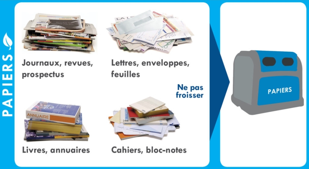Retrouvez la benne bleue jusqu’au lundi 20 janvier 2025 au collège Louis-Armand à Golbey 2• 100% Vosges 100% Vosges