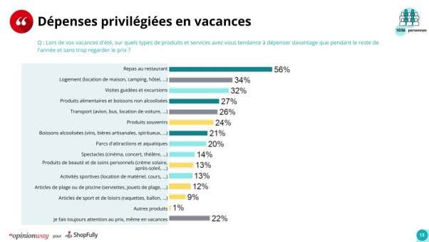 100% Vosges